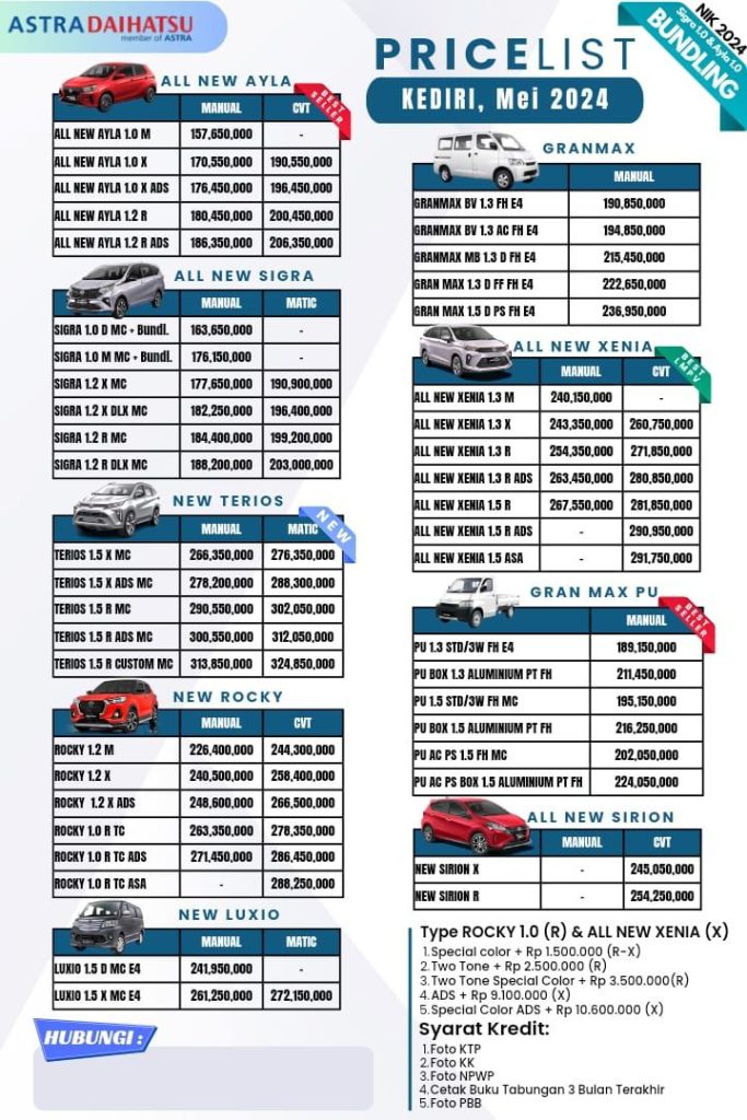 DAIHATSU TULUNGAGUNG PRICELIST TERBARU AGU 2024